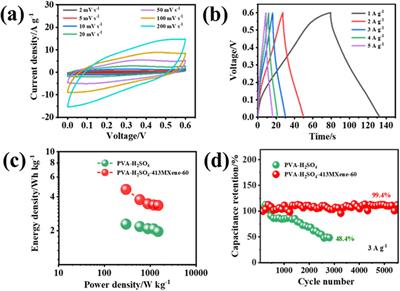 Highly conductive V4C3Tx MXene-enhanced polyvinyl alcohol hydrogel electrolytes for flexible all-solid-state supercapacitors